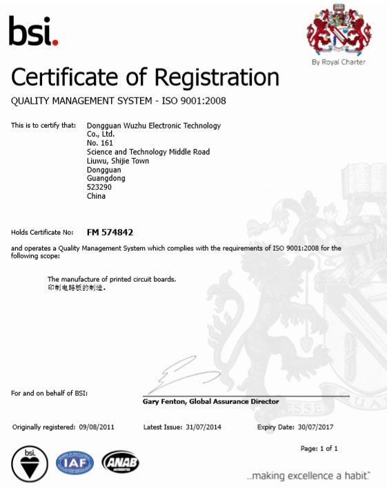 Quality management system -ISO 9001:2008